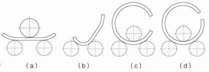 三輥卷板機(jī)